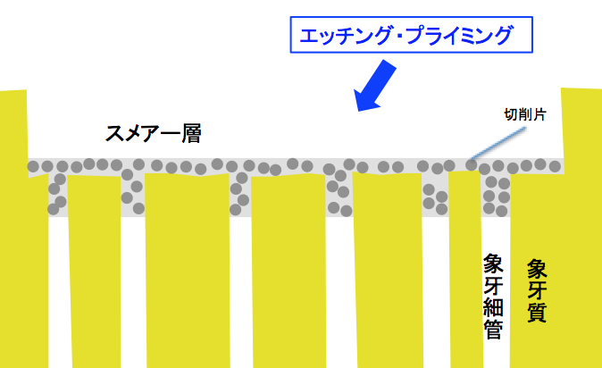 よしなか歯科クリニック